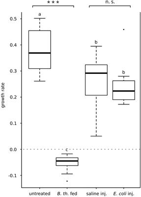 Differential expression of immunity-related genes in larval Manduca sexta tissues in response to gut and systemic infection